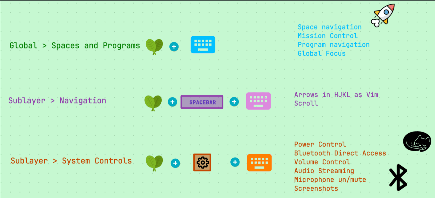 Spinach Keyboard Framework